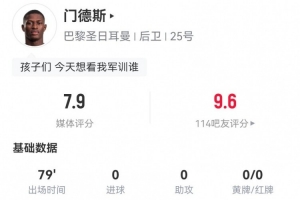 努诺-门德斯本场1关键传球+2射1失良机 9对抗6成功+3抢断 获7.9分