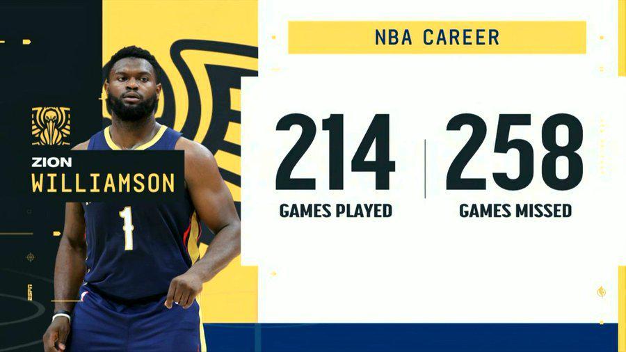 美国电视台晒数据：锡安生涯出战214场比赛，缺席的比赛达258场